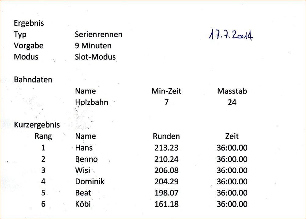 Rangliste